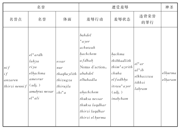 第一章名誉[1]的含义［1］ - 图4