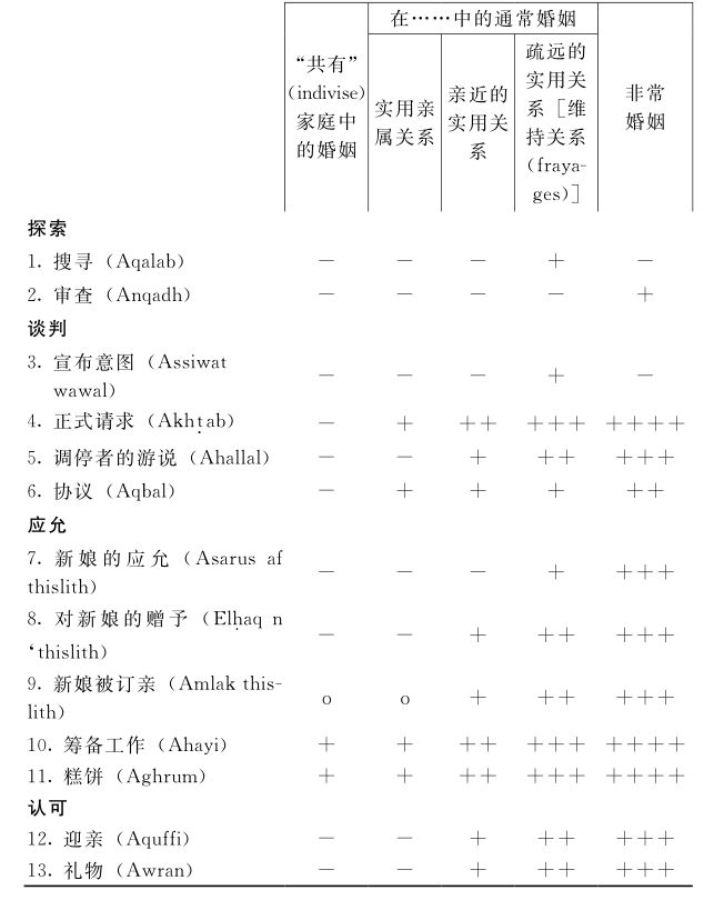 第三章 作为意象与意愿的亲属关系 - 图10