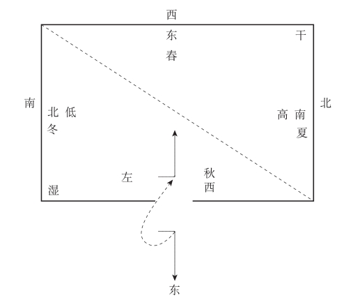 第二章翻转的房屋或者翻转的世界［1］ - 图2