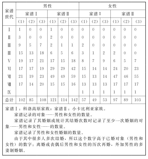 第三章 作为意象与意愿的亲属关系 - 图1