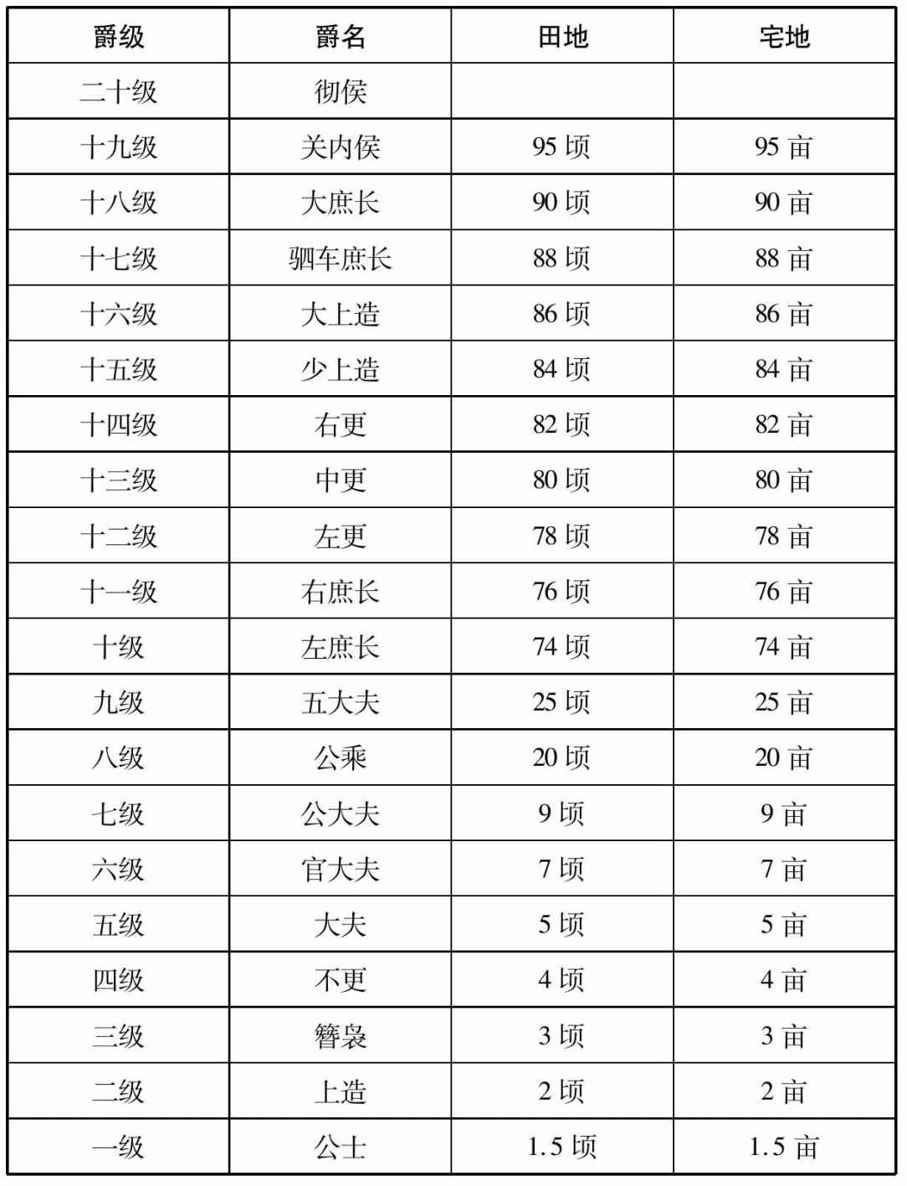 一“庶人之有爵禄” - 图1