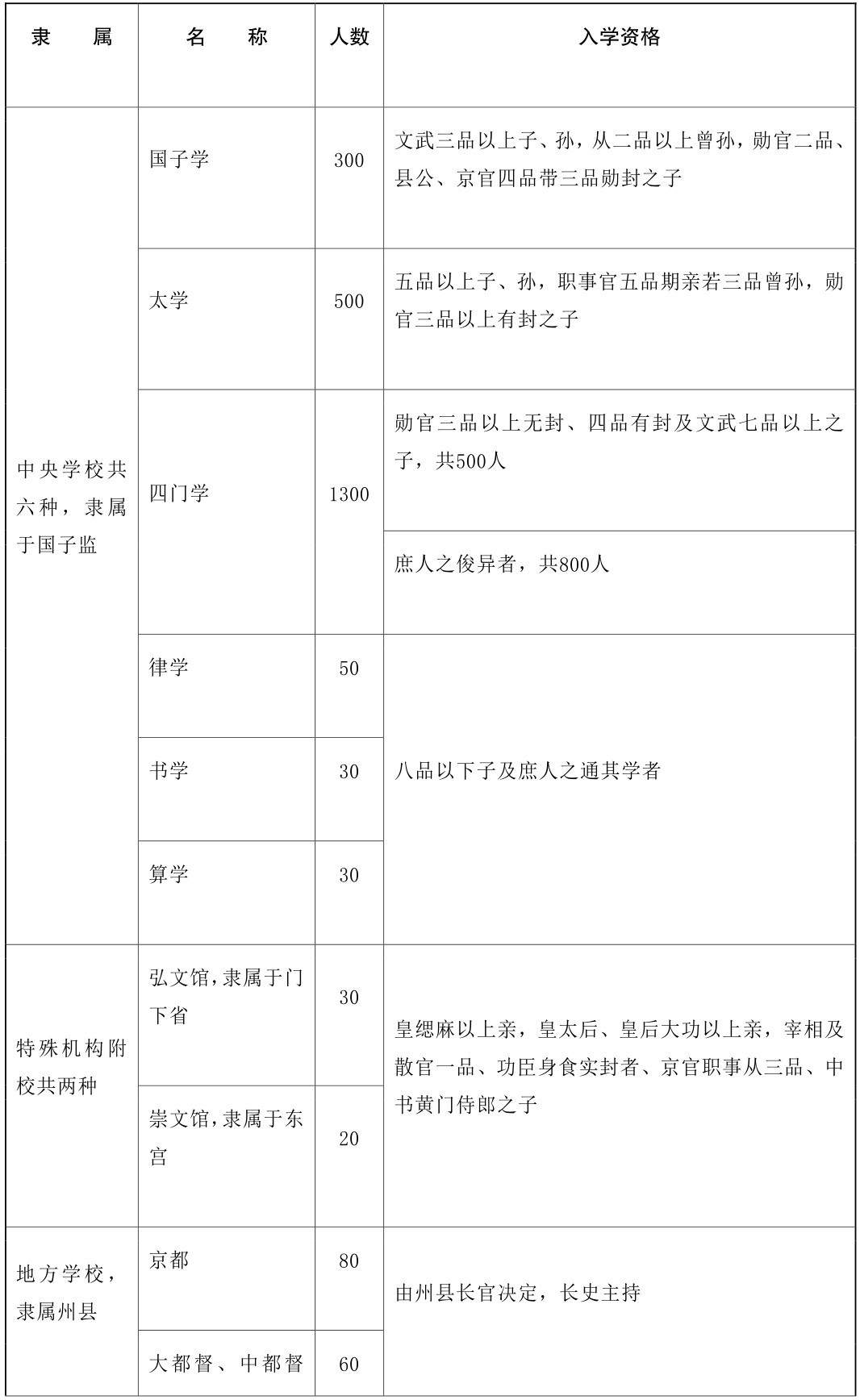 第十三章 隋唐：从现代边缘坠落（公元581—公元960年） - 图1