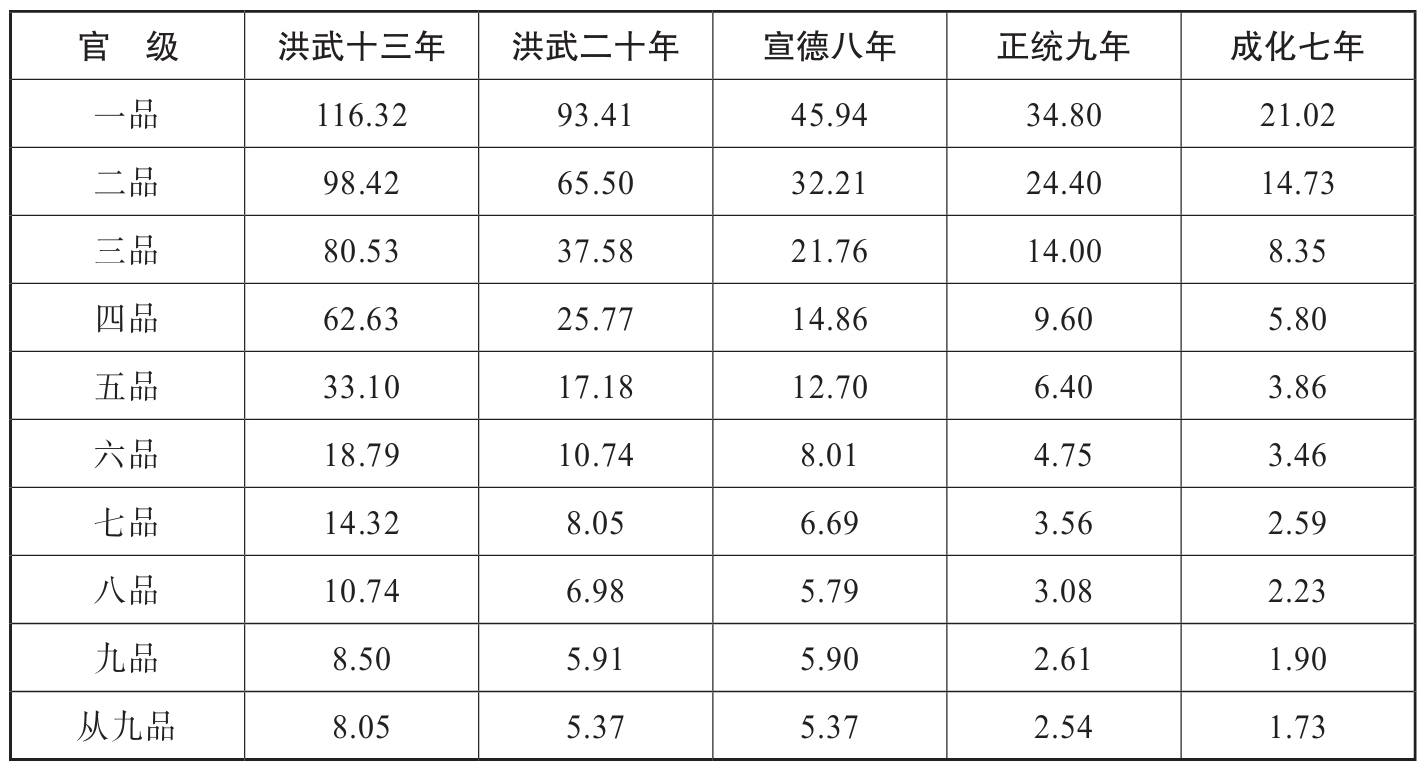 第十三章 明代：最严密的集权皇朝 [1] - 图1