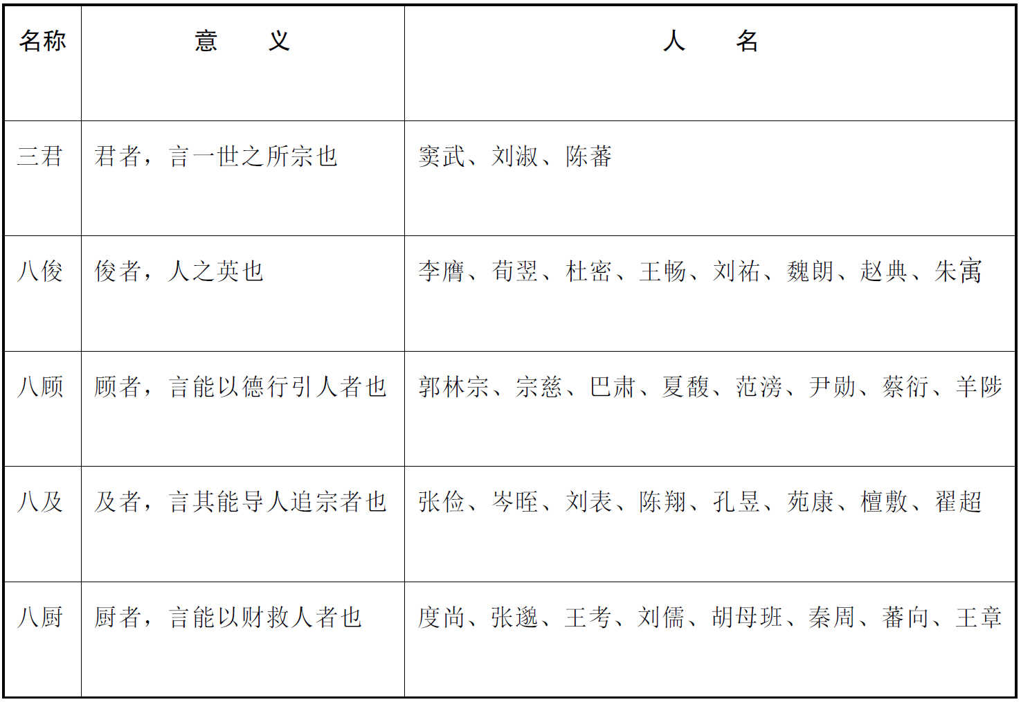 第二部 哲学嬉皮士：以自然的名义反叛教权 （公元166—公元316年，三国到西晋） - 图1
