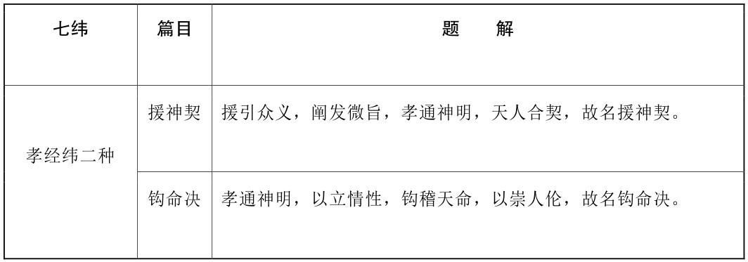 第四章 谁是真经？（公元前53—公元36年） - 图4