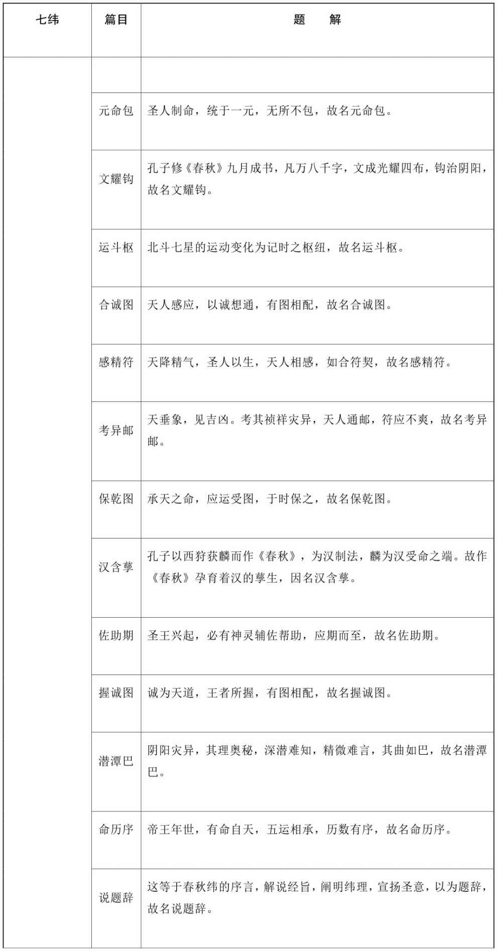 第四章 谁是真经？（公元前53—公元36年） - 图3