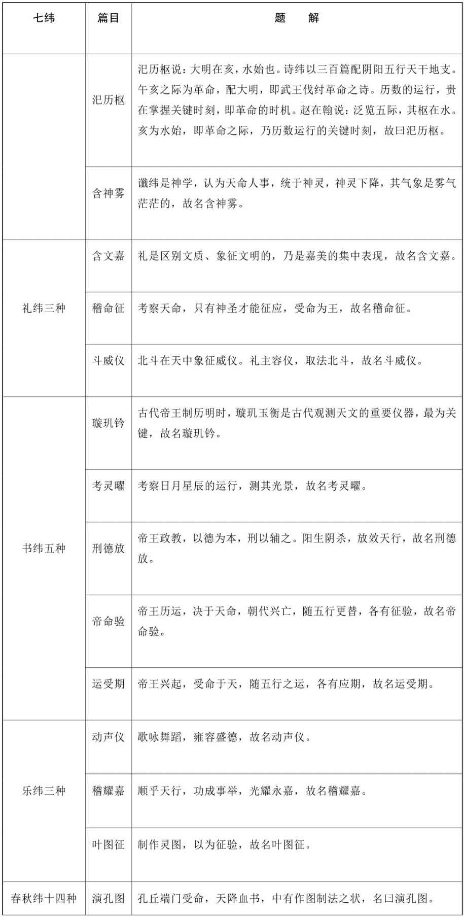 第四章 谁是真经？（公元前53—公元36年） - 图2