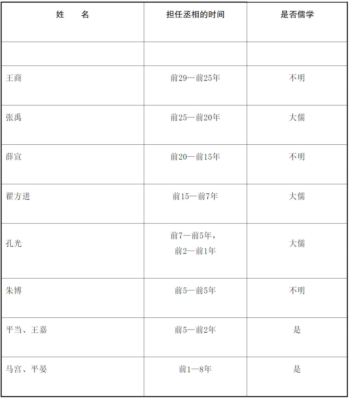 第三章 汉代圈养的知识圈（公元前87—公元23年） - 图2