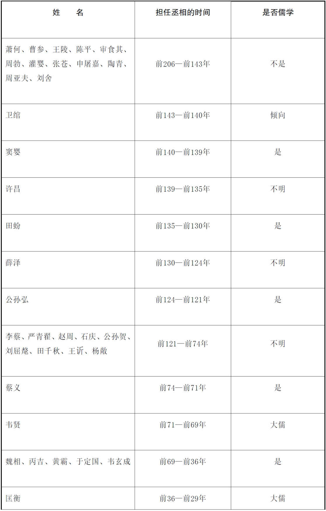 第三章 汉代圈养的知识圈（公元前87—公元23年） - 图1
