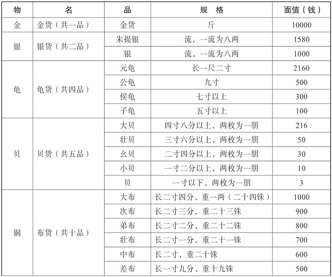 第三章 一个幻想家的财政实验 [1] - 图1