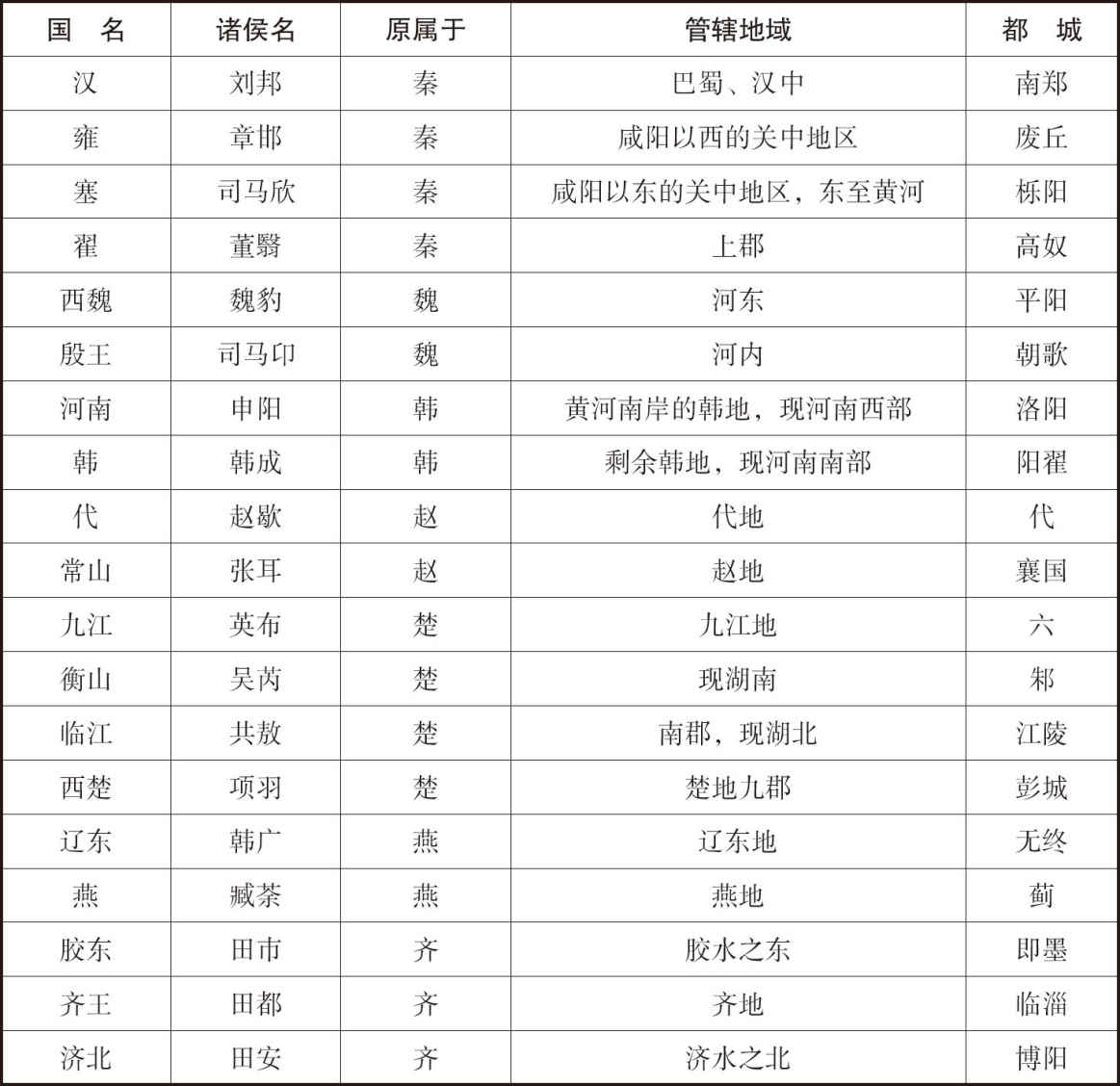 战略地理：楚汉战争的决定要素 - 图1