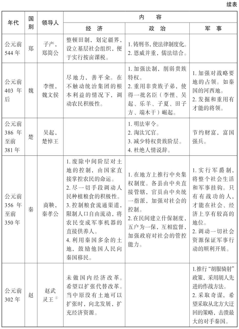 第一章 秦代：中央帝国的诞生 [1] - 图2