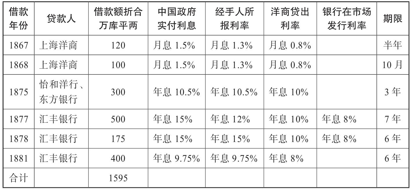 第十四章 清代：挣扎在传统与现代之间 [1] - 图1