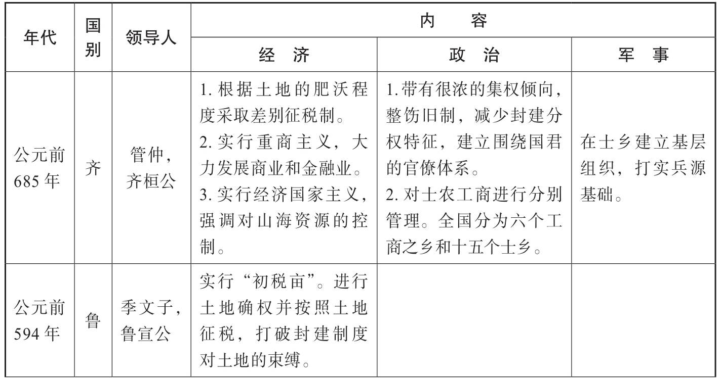 第一章 秦代：中央帝国的诞生 [1] - 图1