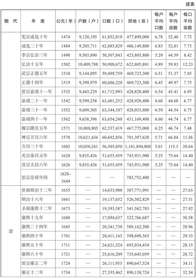 附录 - 图5