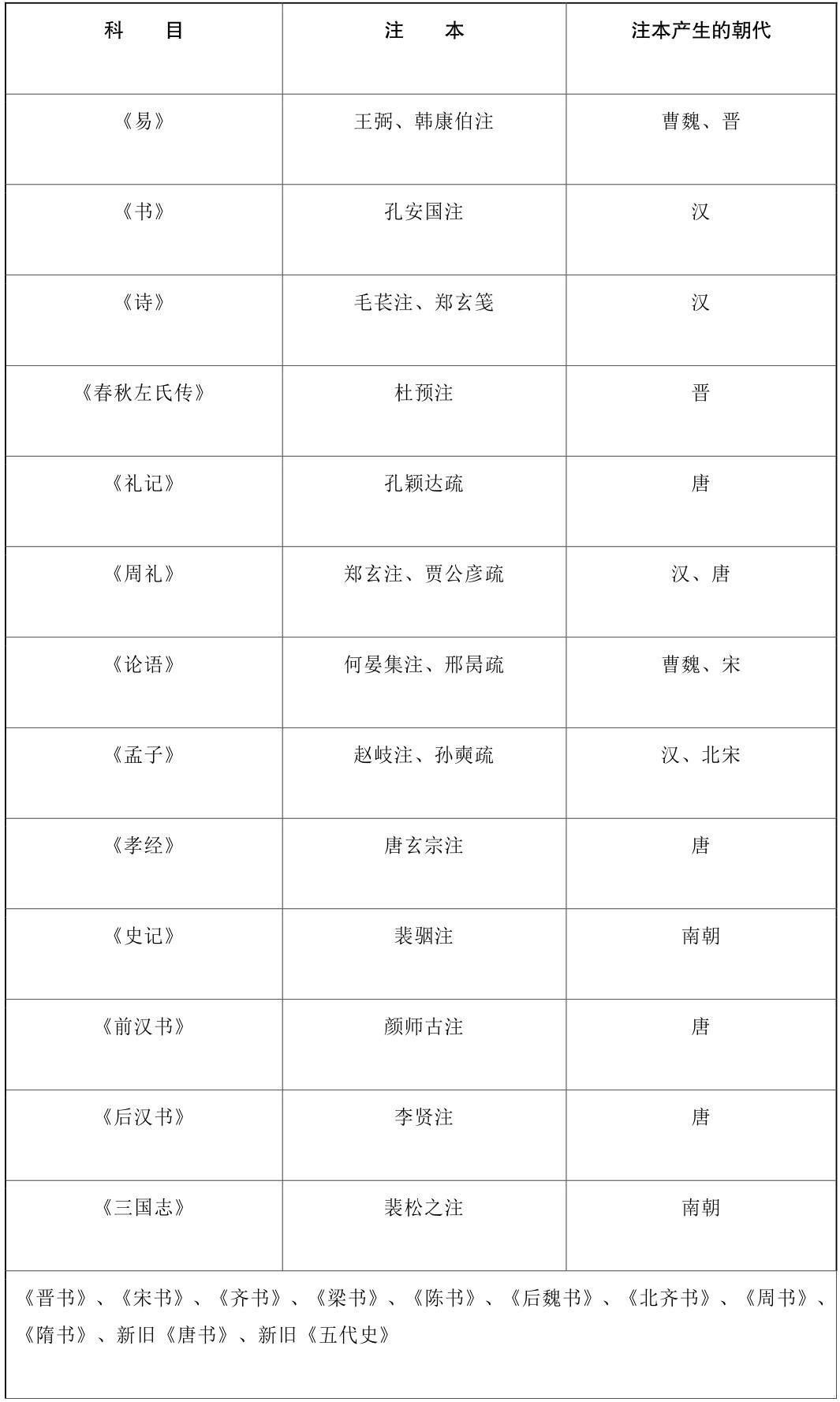 第十六章 从斯多葛到大一统（公元1200—公元1506年） - 图1
