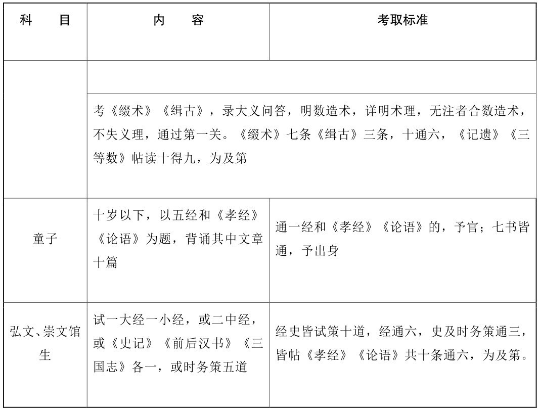 第十三章 隋唐：从现代边缘坠落（公元581—公元960年） - 图5
