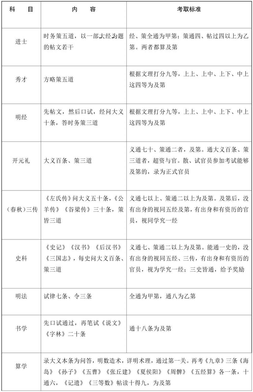 第十三章 隋唐：从现代边缘坠落（公元581—公元960年） - 图4