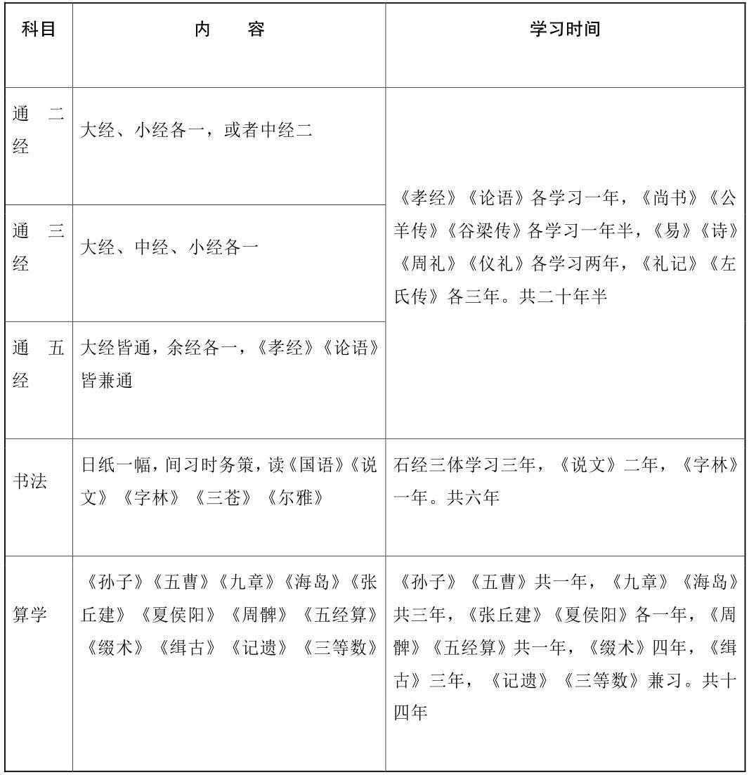 第十三章 隋唐：从现代边缘坠落（公元581—公元960年） - 图3