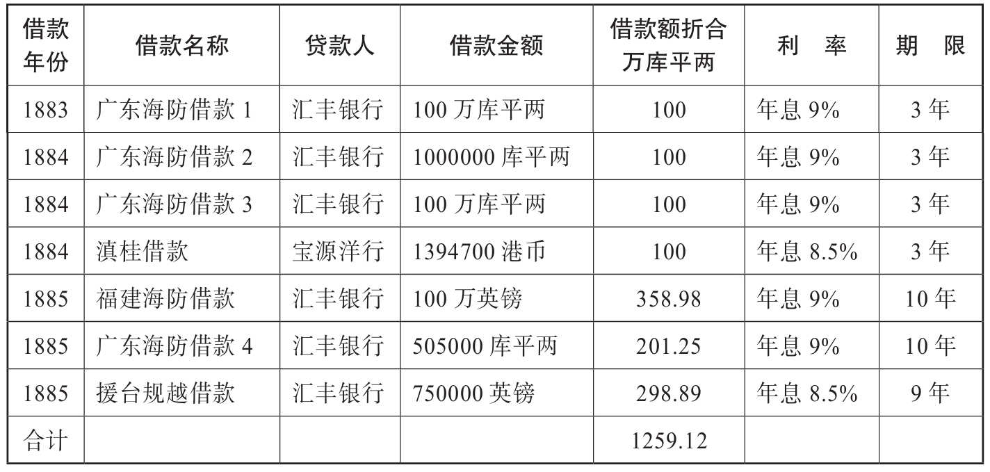 第十四章 清代：挣扎在传统与现代之间 [1] - 图2