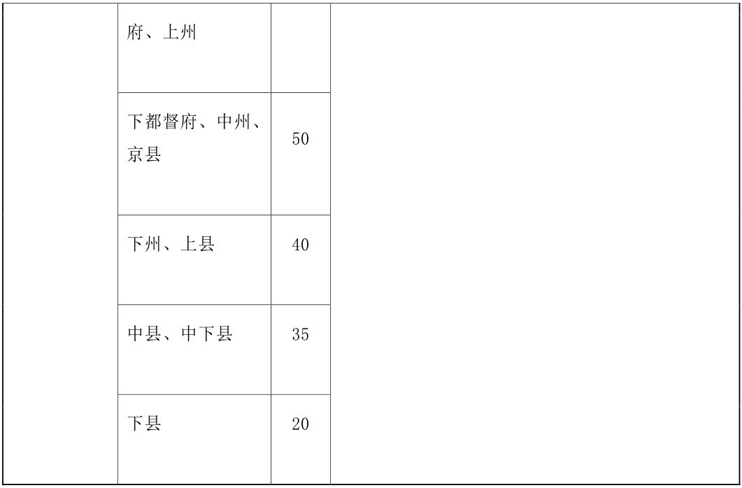 第十三章 隋唐：从现代边缘坠落（公元581—公元960年） - 图2