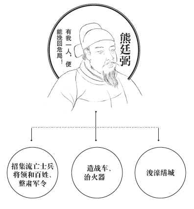 第十一章 萨尔浒 - 图3