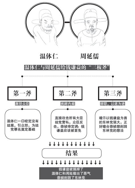 第四章 斗争技术 - 图1