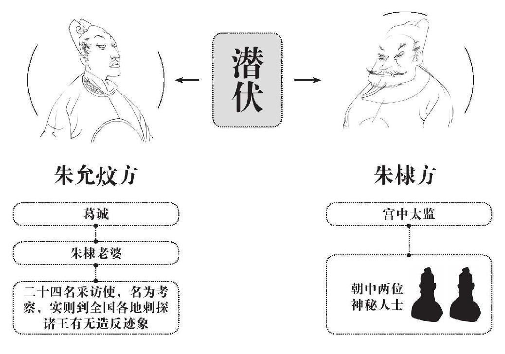 第三章 准备行动 - 图3