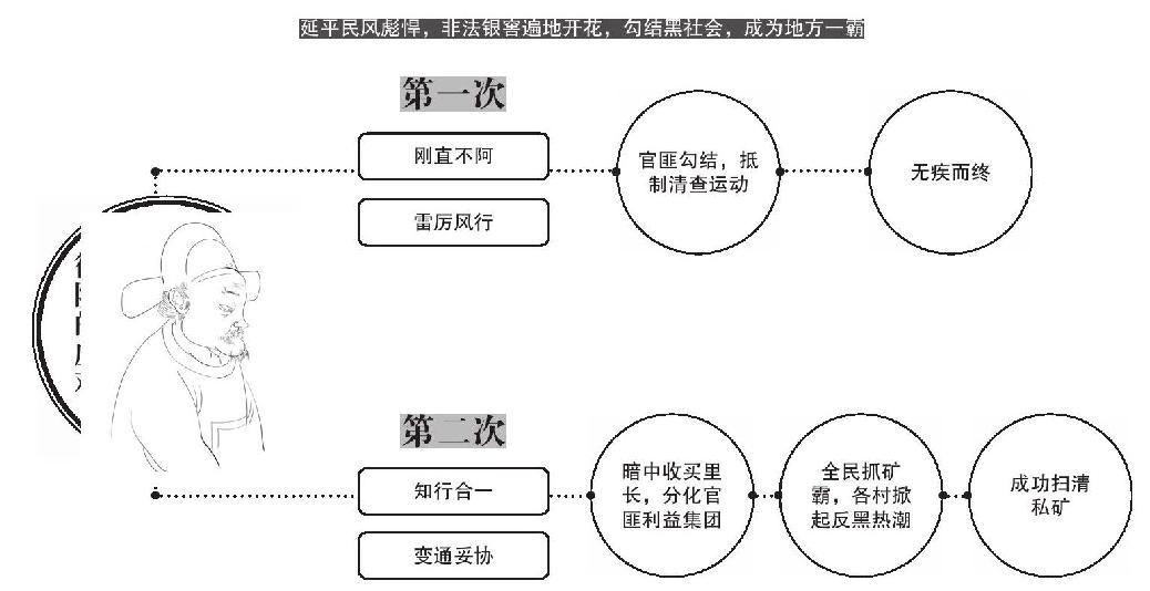 第二章 徐阶的觉醒 - 图3