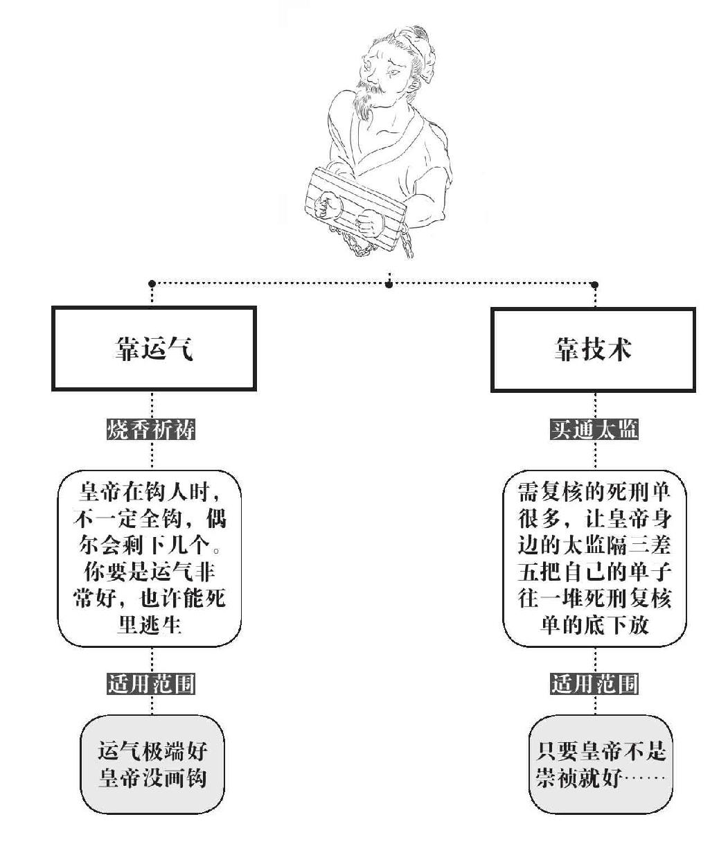 第一章 杀人 - 图2
