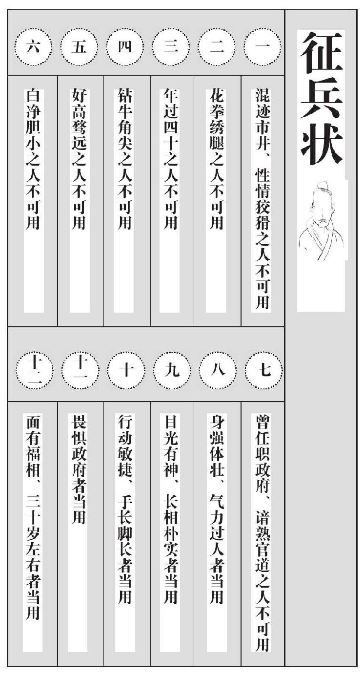 第十二章 名将的起点 - 图3