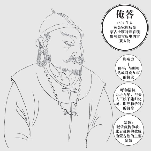 第五章 高拱的成就 - 图4