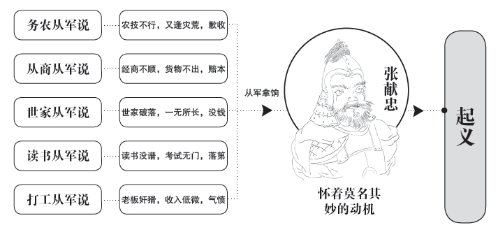 第八章 突围 - 图3