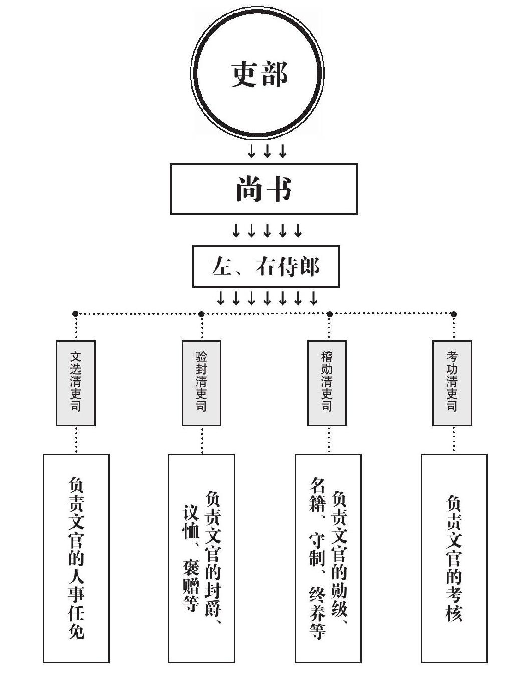 第十二章 东林党的实力 - 图1