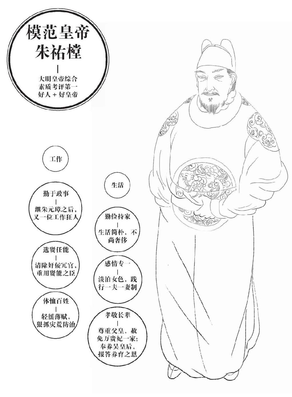 第一章 明君 - 图1