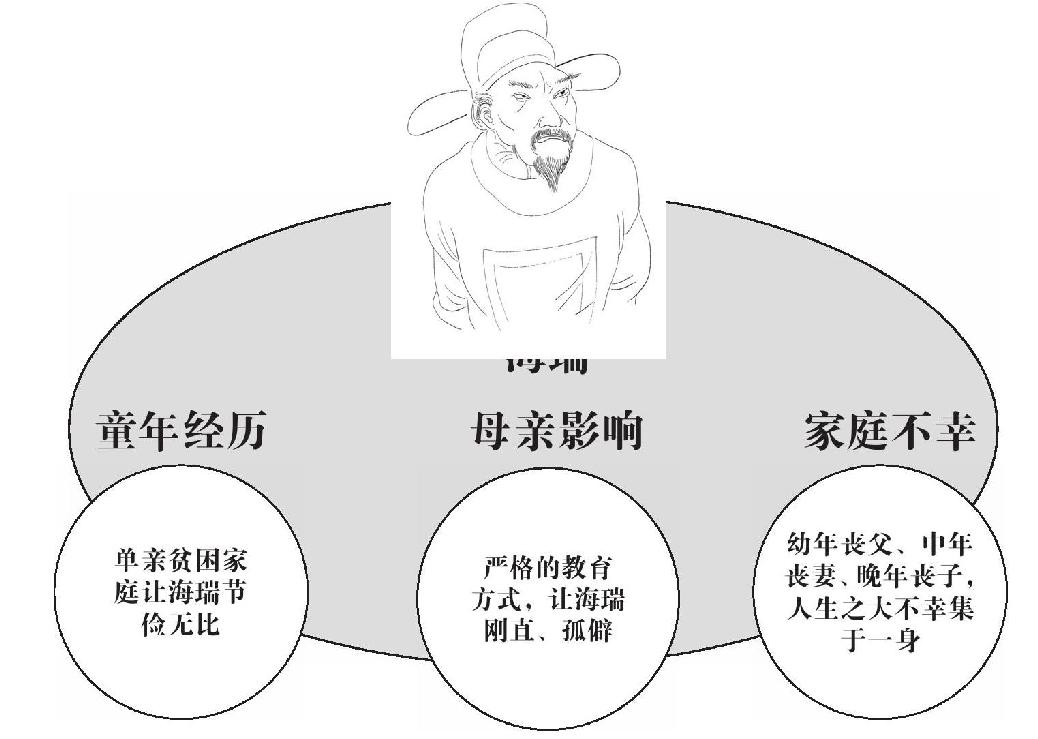 第一章 奇怪的人 - 图4