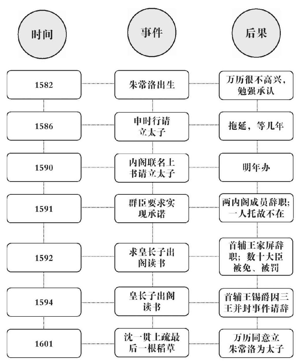 第八章 东林崛起 - 图2