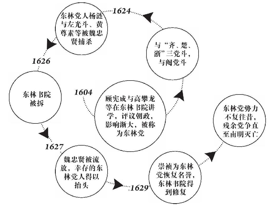 第八章 袁崇焕 - 图2