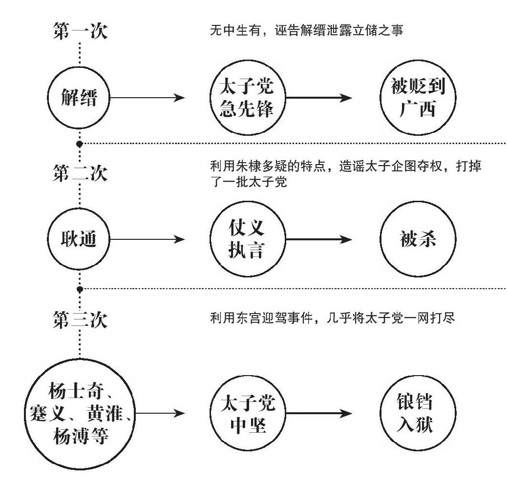 第十七章 生死相搏 - 图1
