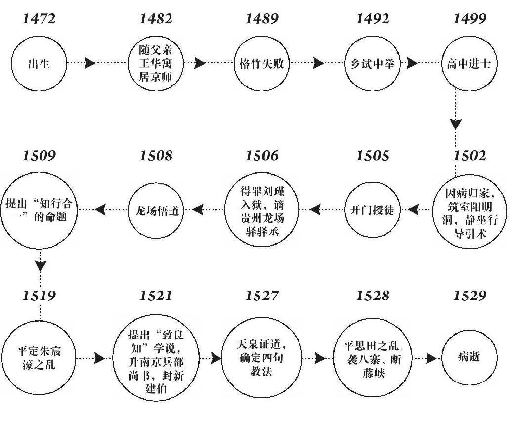 第十四章 终结的归宿 - 图5