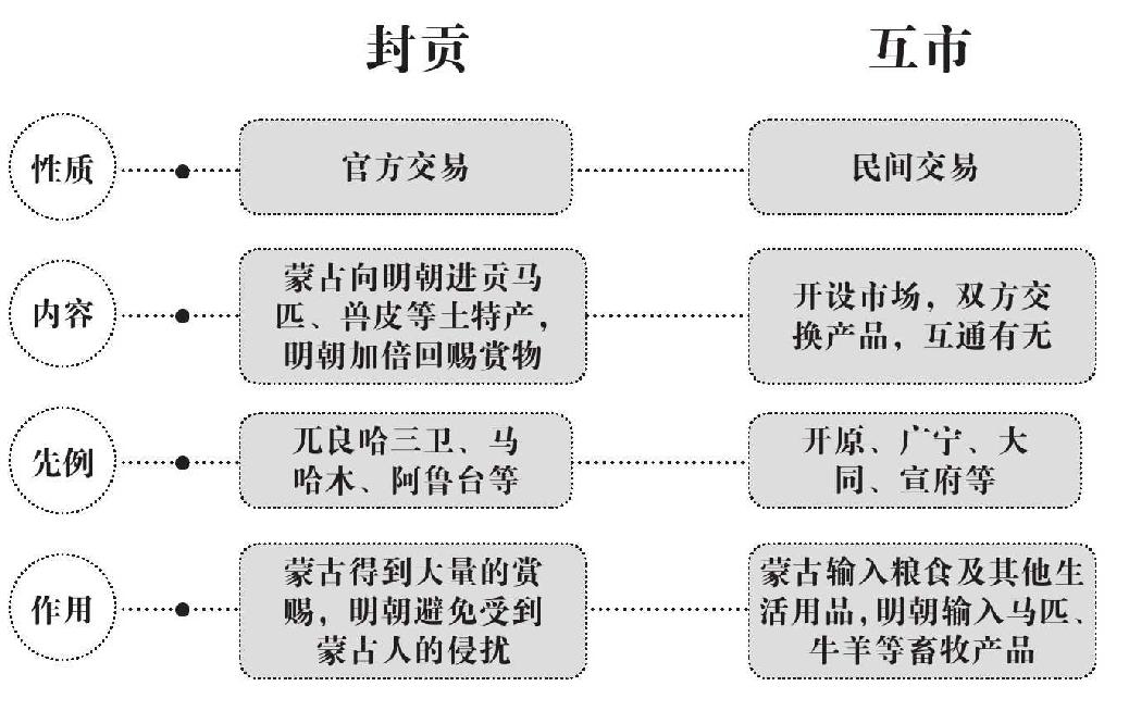 第五章 高拱的成就 - 图5