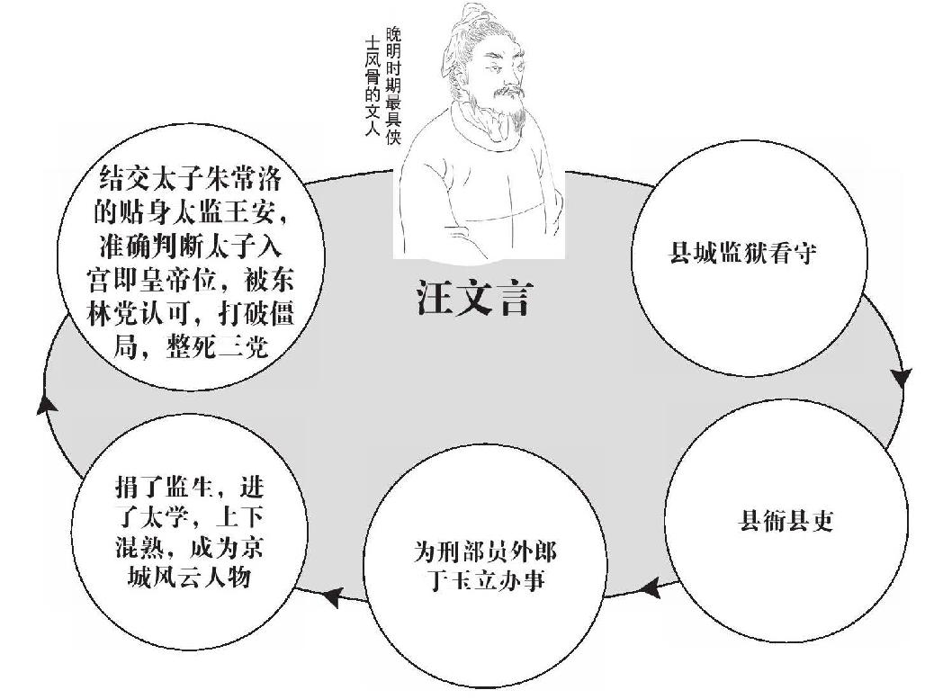 第三章 一个监狱看守 - 图2
