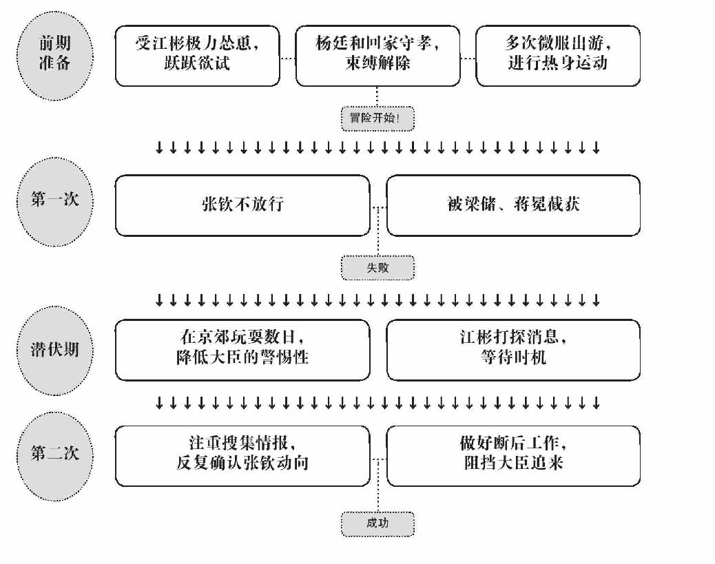 第七章 皇帝的幸福生活 - 图5