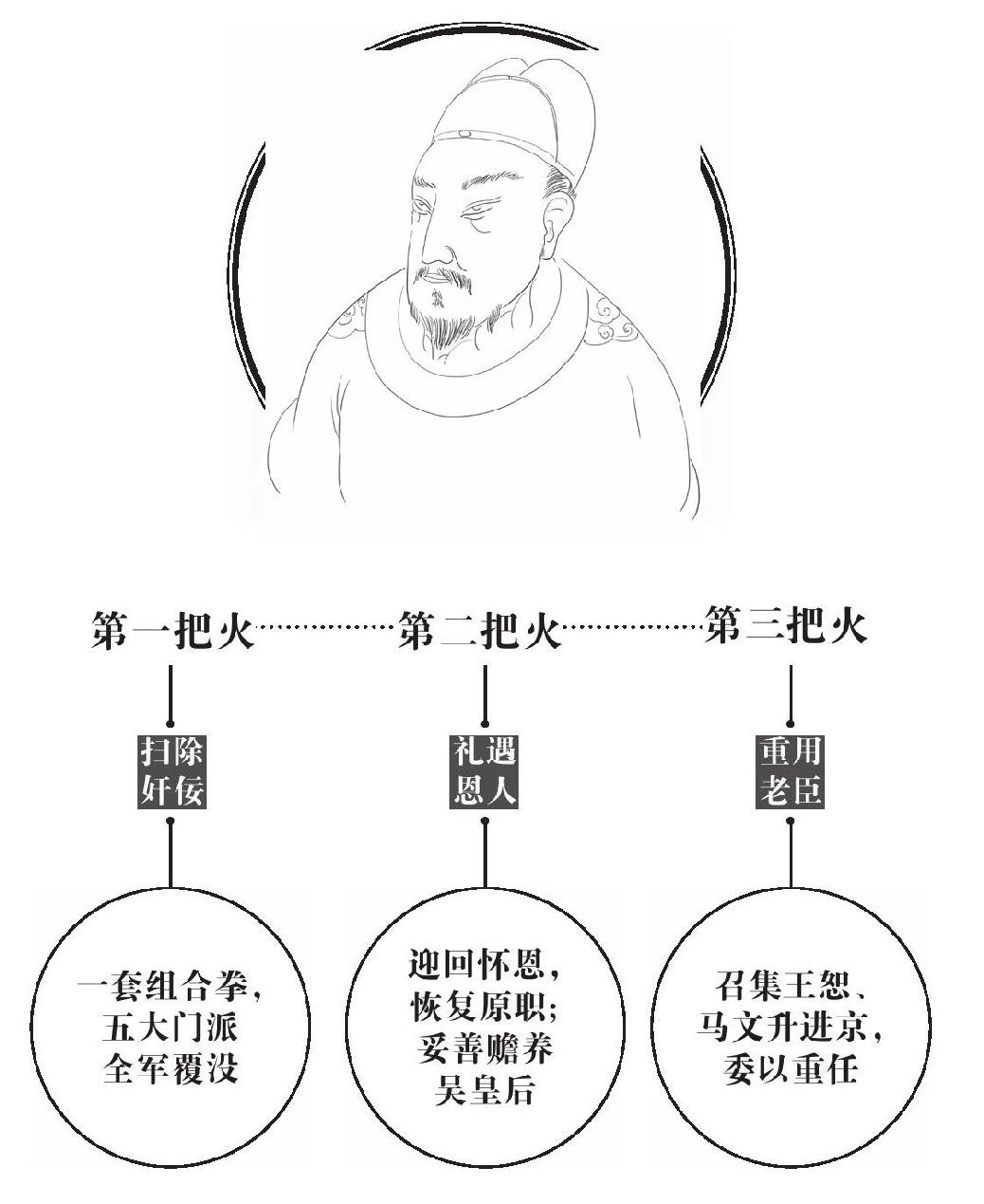 第一章 明君 - 图2