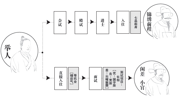 第一章 奇怪的人 - 图5