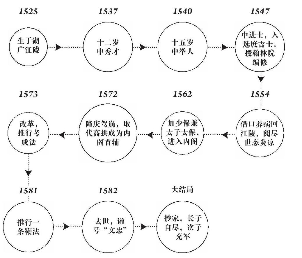 第十章 千古，唯此一人 - 图5