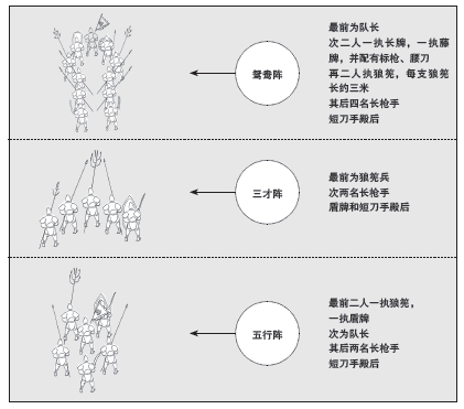 第十三章 制胜之道 - 图2