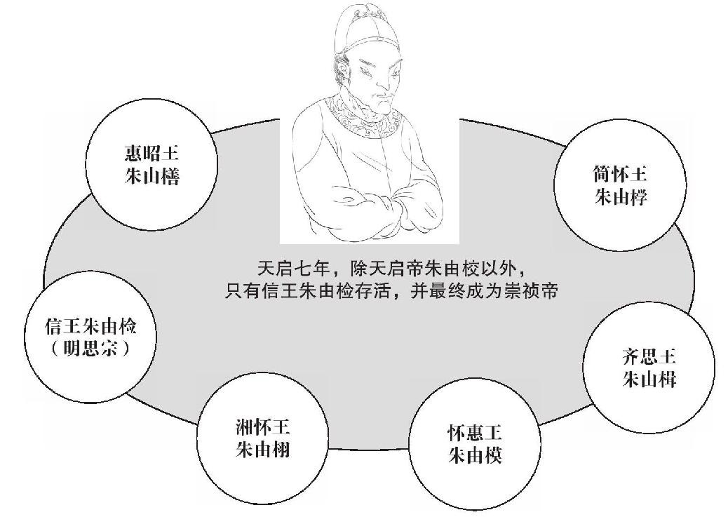 第十二章 宁远，决战 - 图7