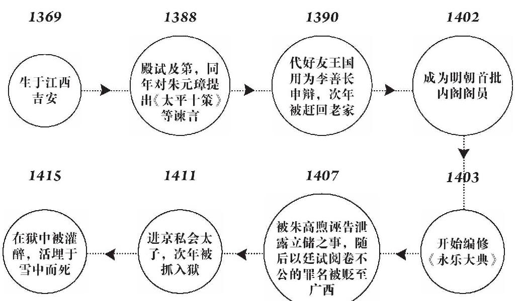 第十章 帝王的荣耀 - 图5