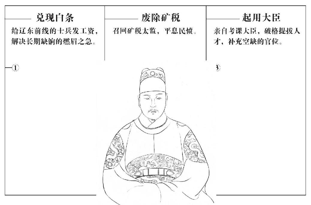 第十二章 东林党的实力 - 图3